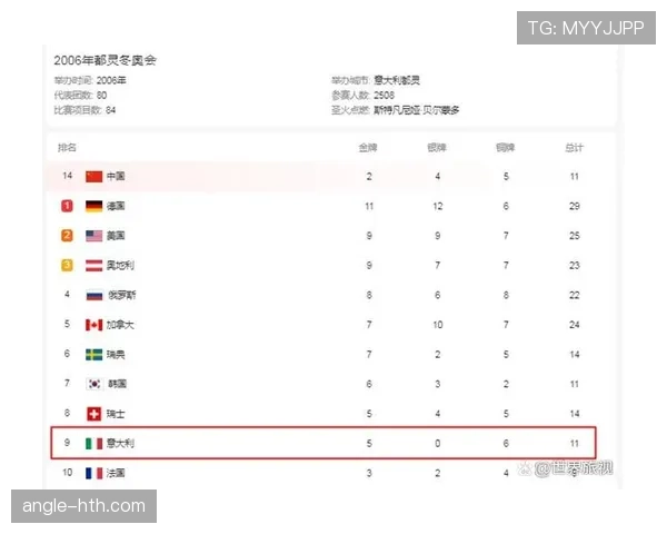 2026世界杯加拿大队赛程前瞻 北美东道主能否创造历史最佳战绩