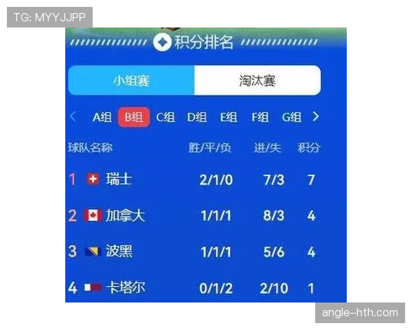 2026世界杯B组积分榜出炉：卡塔尔小组垫底出局