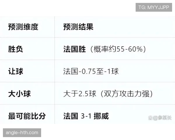 2026世界杯I组最终排名：法国头名挪威第二